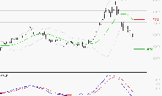 ERAMET : La tendance baissière peut reprendre