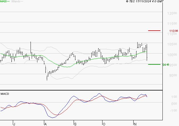 PUBLICIS GROUPE : Une consolidation vers les supports est probable