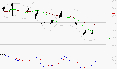 COFACE : Peu de risque à moyen terme