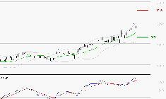 ALSTOM : Les signaux haussiers sont intacts