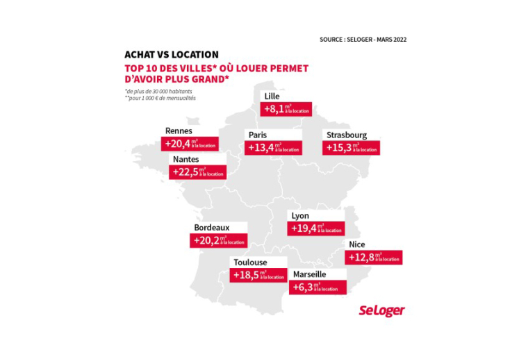 source: seloger - mars 2022