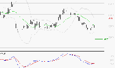 EURAZEO : Attendre un test du support