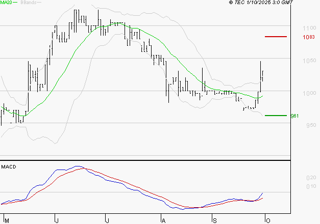 RAMSAY GENERALE : Peu de risque à moyen terme