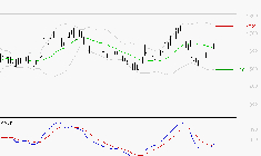 VALLOUREC : Peu de risque à moyen terme