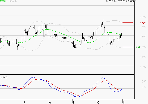 VALLOUREC : Peu de risque à moyen terme