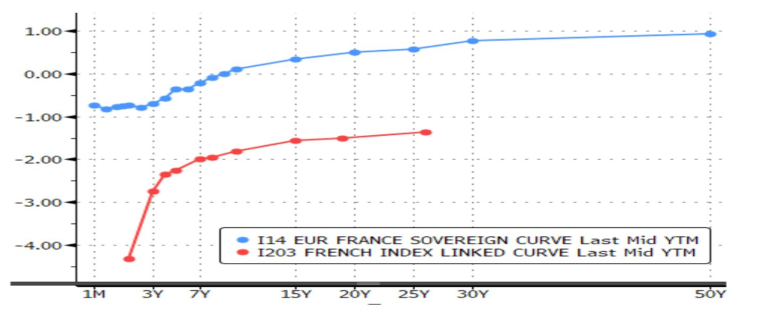 Source : Evariste Quant Research, Bloomberg, les performances passées ne garantissent pas les performances futures.