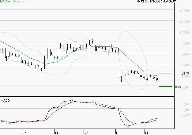 SOITEC : Attendre un test du support