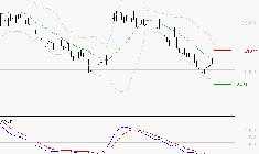 VUSIONGROUP : Retour possible sur les supports