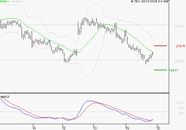 VUSIONGROUP : Retour possible sur les supports