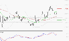 ESSILORLUXOTTICA : Une consolidation vers les supports est probable