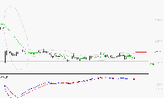 ALSTOM : Sous les résistances, une consolidation est probable