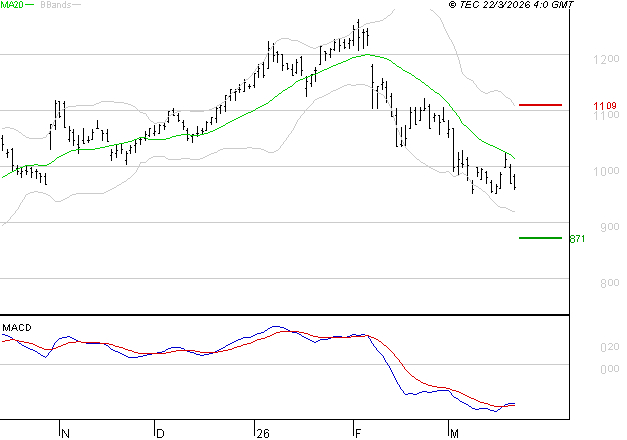 AYVENS : Attendre un test du support