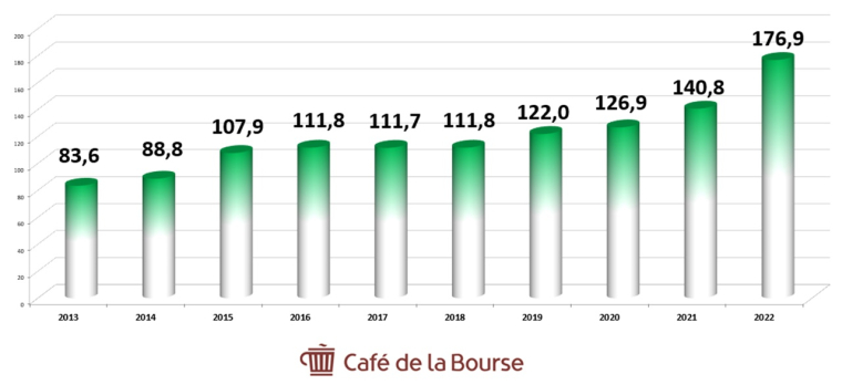 Café de la Bourse
