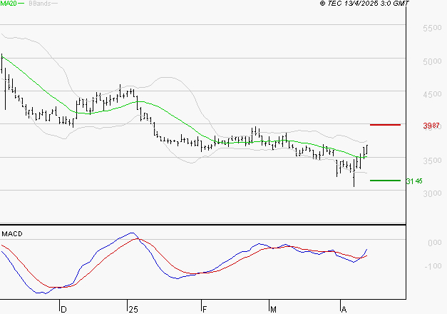 EQUASENS : Peu de risque à moyen terme