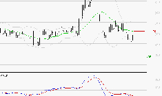 VOLTALIA : Sous les résistances, une consolidation est probable