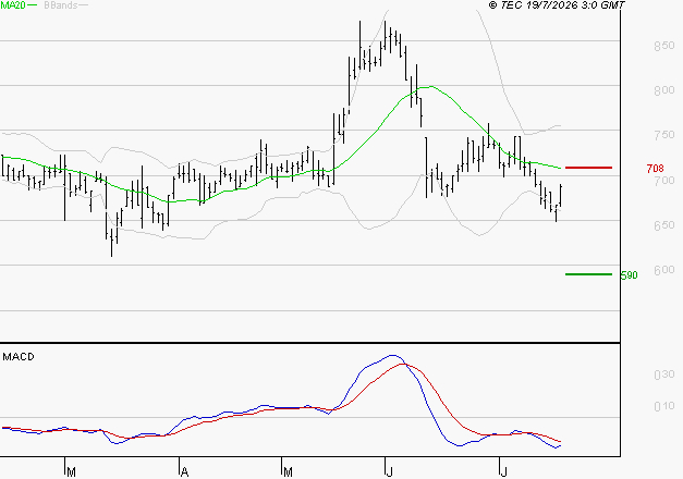 VOLTALIA : Sous les résistances, une consolidation est probable
