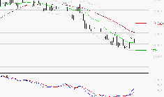 COMPAGNIE DE L'ODET : Attendre un test du support