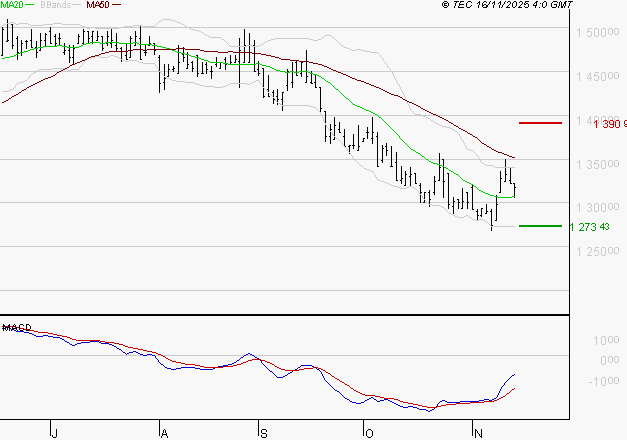 COMPAGNIE DE L'ODET : Attendre un test du support