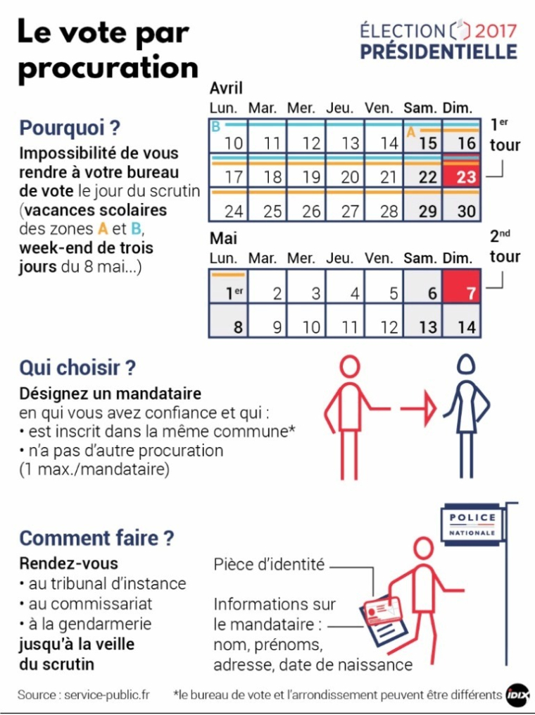 Comment voter par procuration ?
