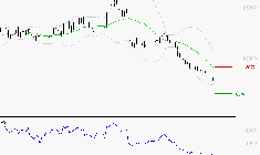 VIRIDIEN (ex CGG) : Surveiller le comportement des cours sur les supports