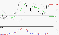 EUROFINS SCIENTIFIC : Le mouvement reste haussier