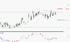 ROBERTET : La tendance baissière peut reprendre