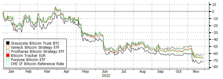 Source : Bloomberg LLP, Bloomberg n’est pas responsable de cette analyse.