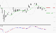 VALLOUREC : Sous les résistances, une consolidation est probable