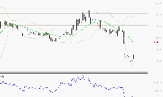EUTELSAT : Baissier mais survendu