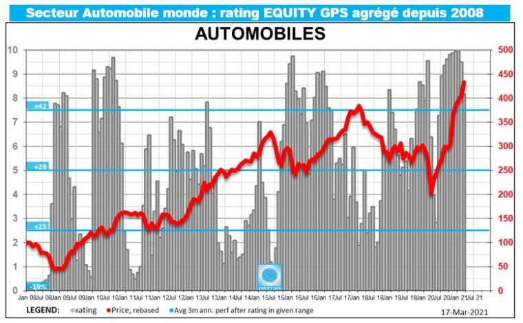 (source : Equity GPS)