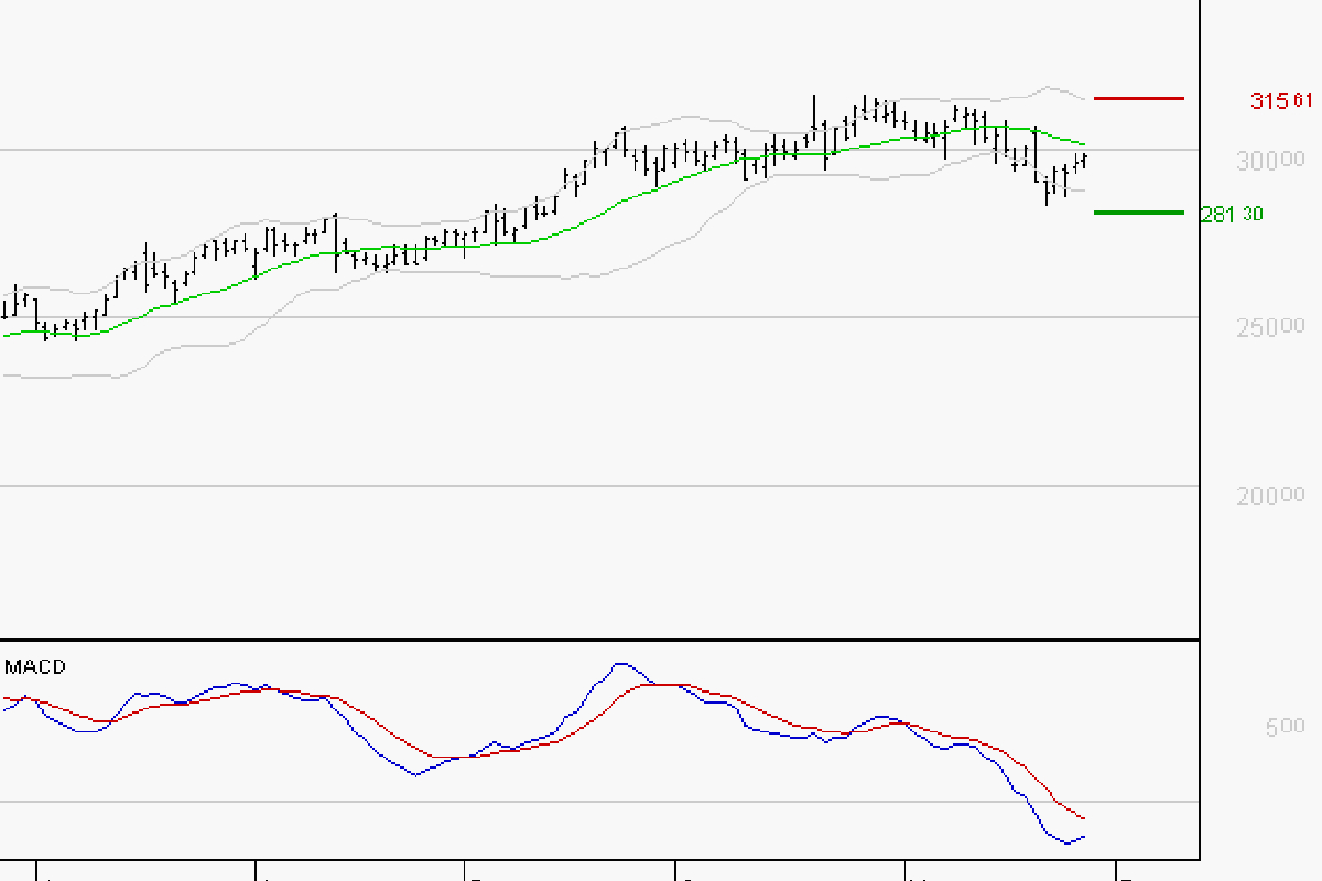 GE AEROSPACE : Sous les résistances, une consolidation est probable