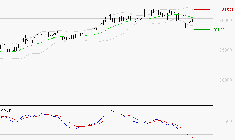 GE AEROSPACE : Sous les résistances, une consolidation est probable