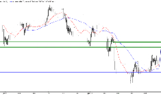 L'analyse technique de l'action Atos. (© Trading Central)
