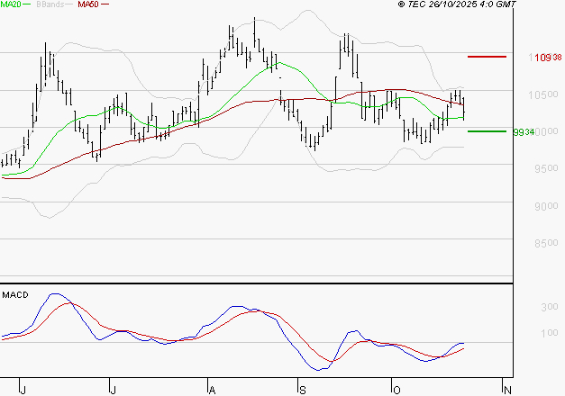 ALTAREA : Retour possible sur les supports