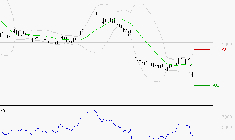 OVH GROUPE : Baissier mais survendu