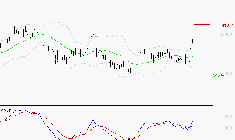 L'OREAL : Les signaux haussiers sont intacts