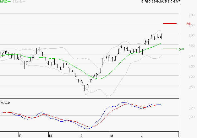 X-FAB : L'indécision domine