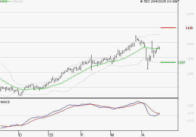 M6 : La situation technique est plutôt incertaine