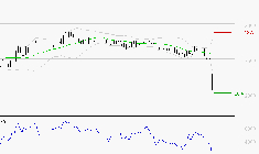 BOIRON SA : Surveiller le comportement des cours sur les supports
