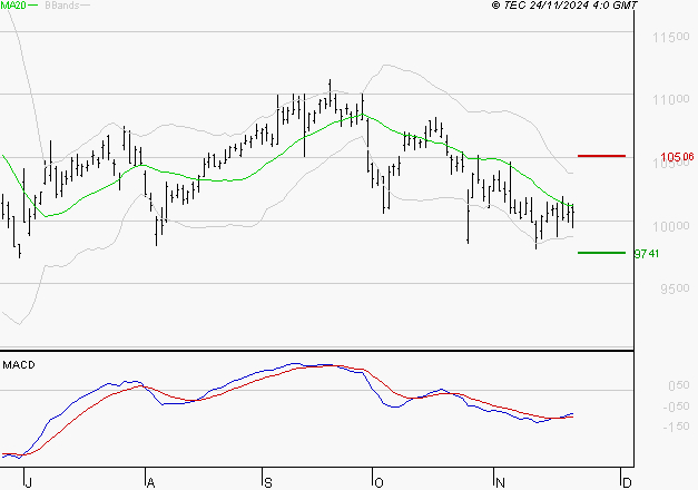 VINCI : Retour possible sur les supports