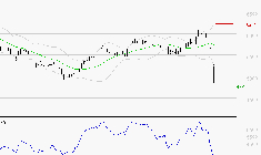 TOTALENERGIES : Baissier mais survendu