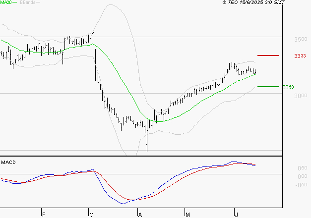 FDJ UNITED : La situation technique est plutôt incertaine