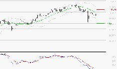 AIRBUS : La tendance baissière peut reprendre