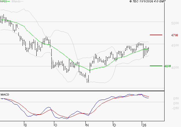 EQUASENS : L'indécision domine