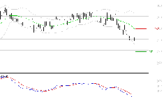 ELIOR : Sous les résistances, une consolidation est probable