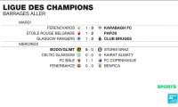 Football : Strasbourg affronte Brondby pour enfin retrouver l'Europe