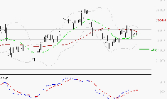 SCHNEIDER ELECTRIC SA : Les signaux haussiers sont intacts