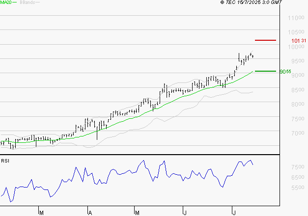 LDC : Les résistances sont proches