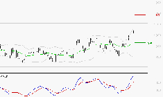 STELLANTIS (Paris) : Les signaux haussiers sont intacts