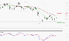 MICHELIN : Retour possible sur les supports